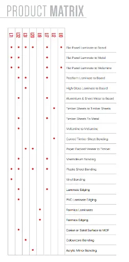laminate matrix.webp