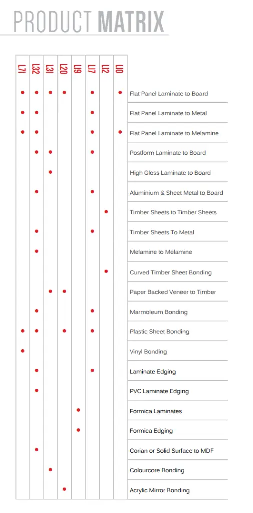 laminate matrix.webp
