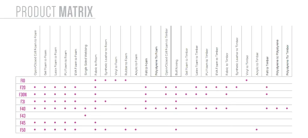 FURNITURE PRODUCT MATRIX.webp