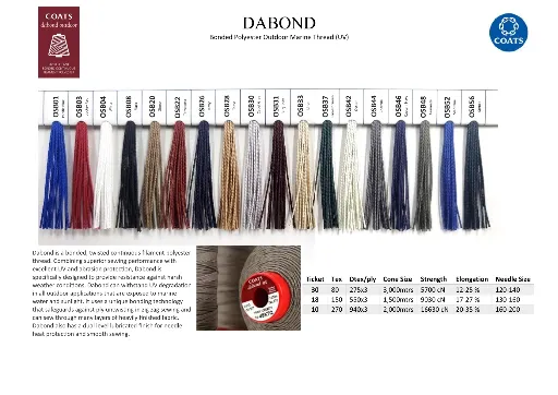 Dabond OUTDOOR chart - 2026.webp