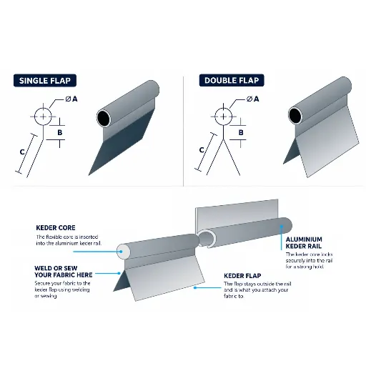 KEDER.Keder-7.5mm.webp